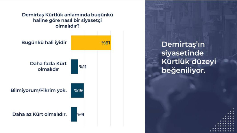 Rawest anketi açıklandı: Kürtlerin gözünde siyasette hangi lider ne kadar itibarlı? - Resim: 37